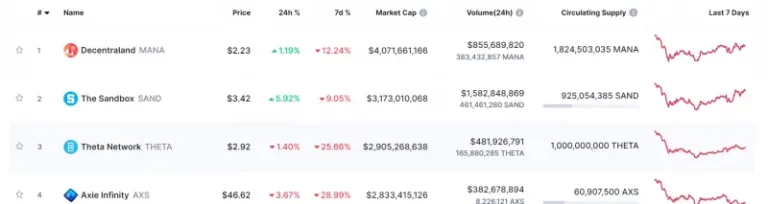 Metaverse Investment