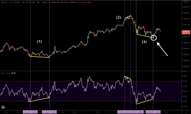Bitcoin Trading
