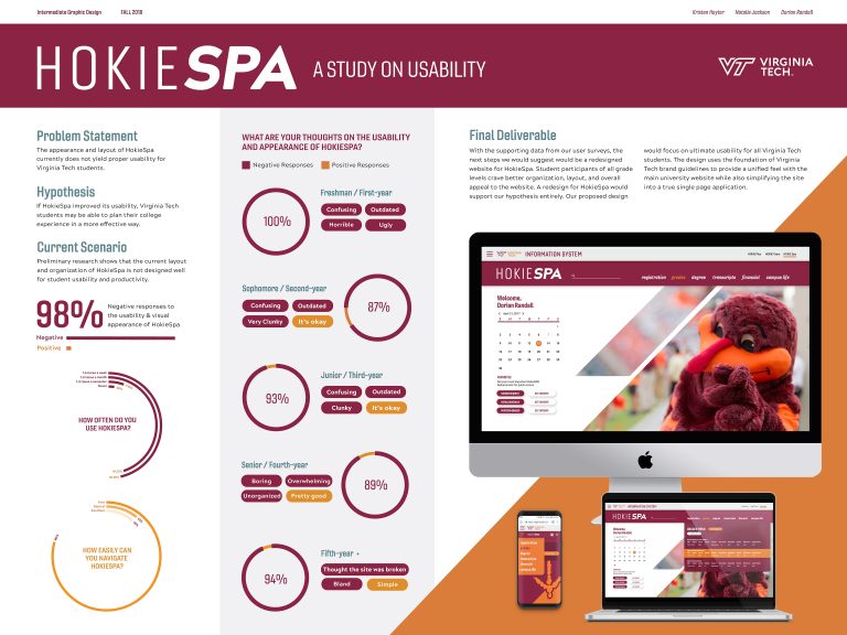 Hokie Spa